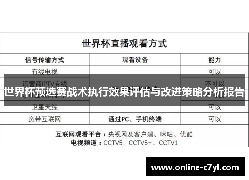 世界杯预选赛战术执行效果评估与改进策略分析报告