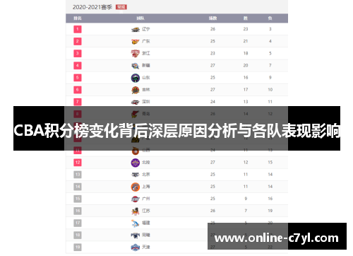CBA积分榜变化背后深层原因分析与各队表现影响