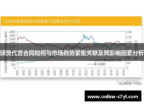 球员代言合同如何与市场趋势紧密关联及其影响因素分析
