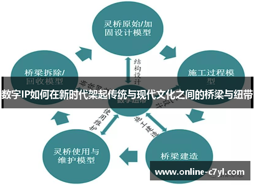 数字IP如何在新时代架起传统与现代文化之间的桥梁与纽带