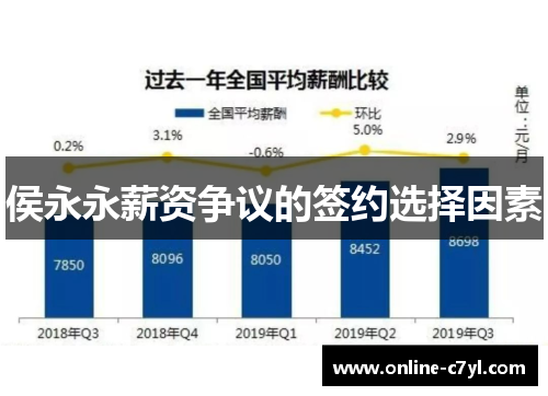 侯永永薪资争议的签约选择因素