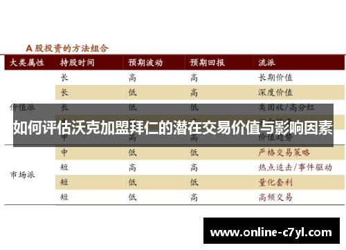 如何评估沃克加盟拜仁的潜在交易价值与影响因素