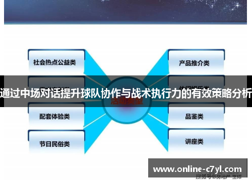 通过中场对话提升球队协作与战术执行力的有效策略分析