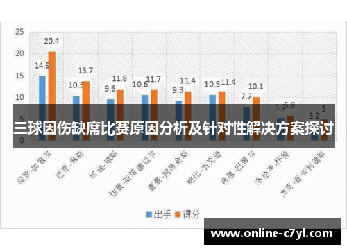 三球因伤缺席比赛原因分析及针对性解决方案探讨