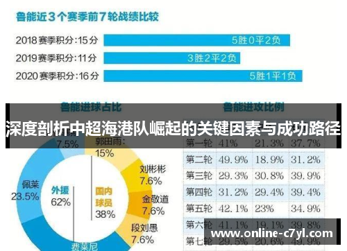 深度剖析中超海港队崛起的关键因素与成功路径